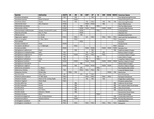 The Nationwide Plant List, October 2012