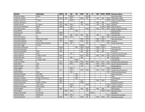 The Nationwide Plant List, October 2012