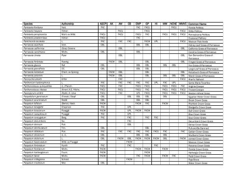 The Nationwide Plant List, October 2012