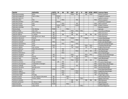 The Nationwide Plant List, October 2012