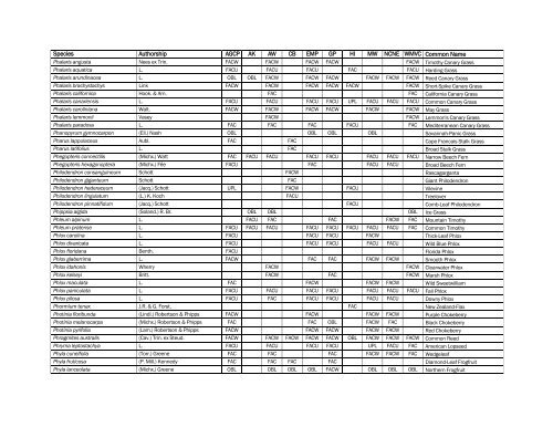 The Nationwide Plant List, October 2012