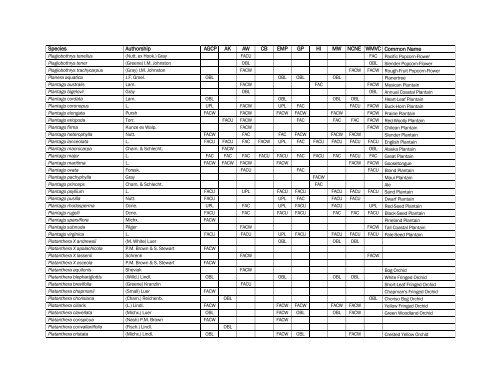 The Nationwide Plant List, October 2012