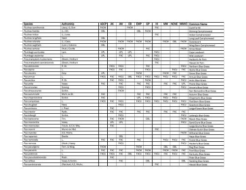 The Nationwide Plant List, October 2012