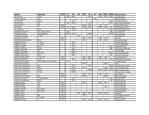 The Nationwide Plant List, October 2012