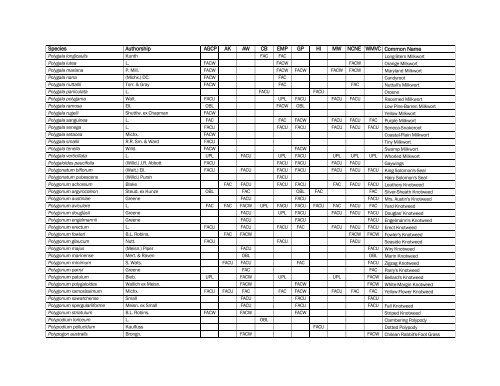 The Nationwide Plant List, October 2012