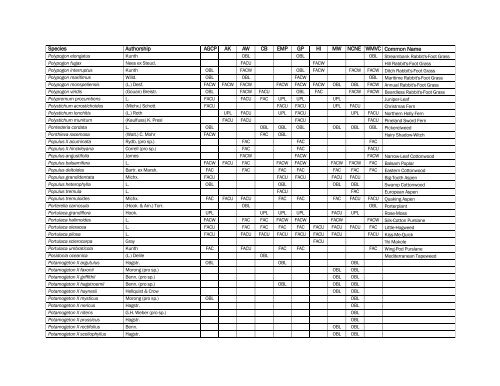 The Nationwide Plant List, October 2012