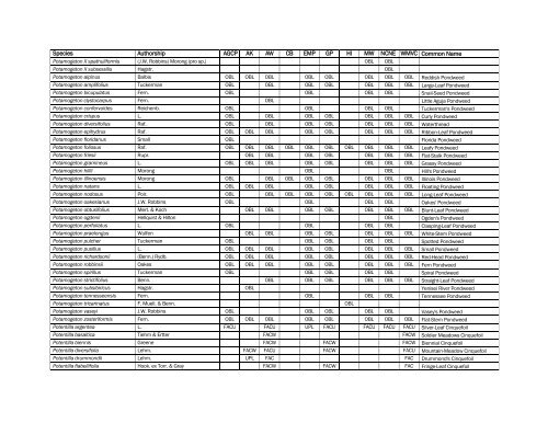 The Nationwide Plant List, October 2012