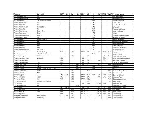 The Nationwide Plant List, October 2012