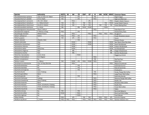 The Nationwide Plant List, October 2012