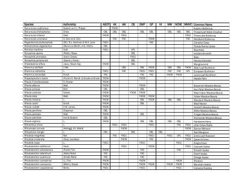 The Nationwide Plant List, October 2012