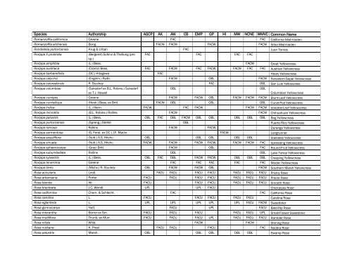 The Nationwide Plant List, October 2012