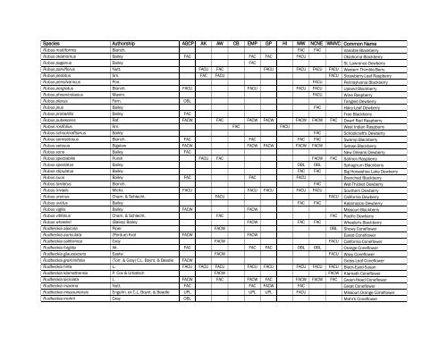 The Nationwide Plant List, October 2012