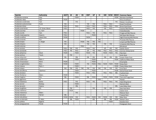 The Nationwide Plant List, October 2012