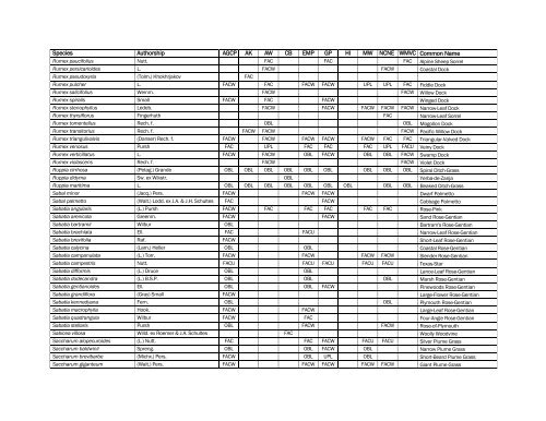 The Nationwide Plant List, October 2012