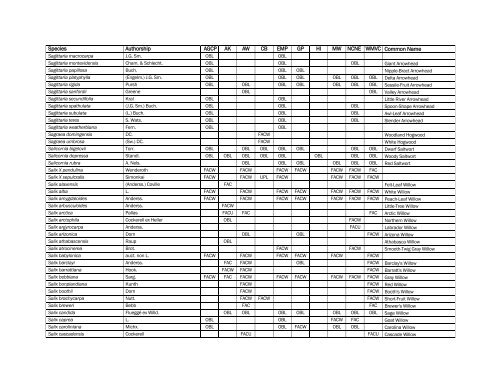 The Nationwide Plant List, October 2012