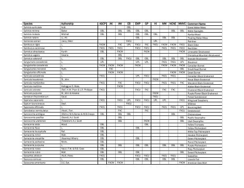 The Nationwide Plant List, October 2012