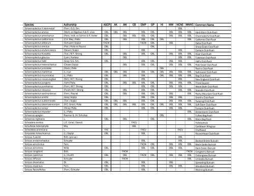 The Nationwide Plant List, October 2012