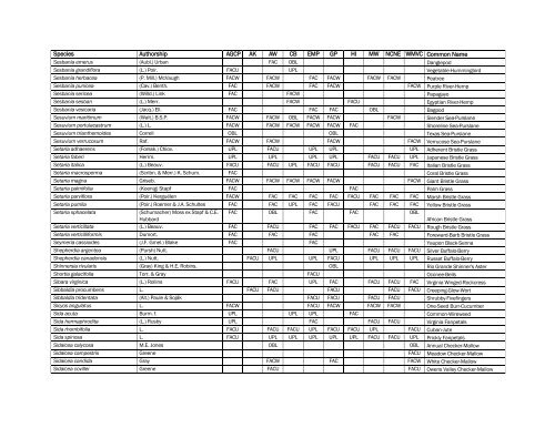 The Nationwide Plant List, October 2012