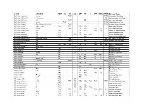 The Nationwide Plant List, October 2012