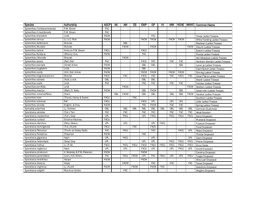 The Nationwide Plant List, October 2012