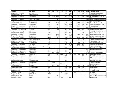 The Nationwide Plant List, October 2012