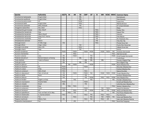 The Nationwide Plant List, October 2012