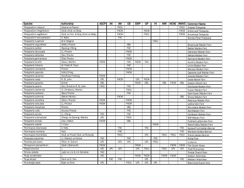 The Nationwide Plant List, October 2012