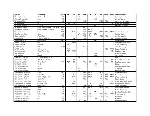 The Nationwide Plant List, October 2012