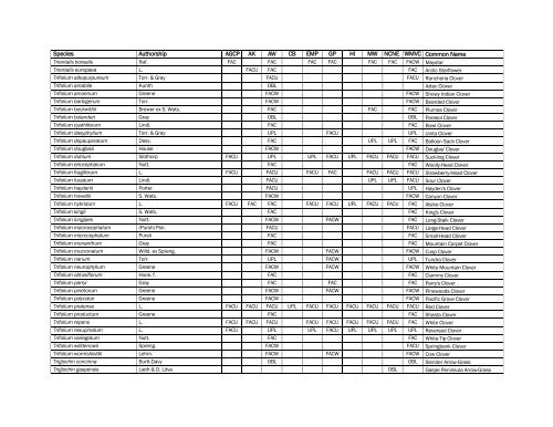 The Nationwide Plant List, October 2012