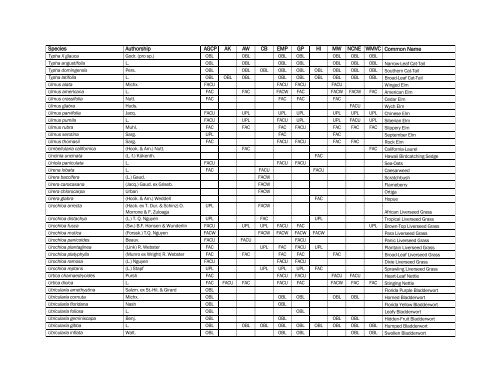 The Nationwide Plant List, October 2012