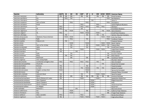 The Nationwide Plant List, October 2012