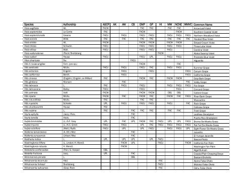 The Nationwide Plant List, October 2012