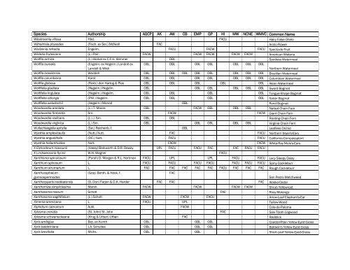 The Nationwide Plant List, October 2012