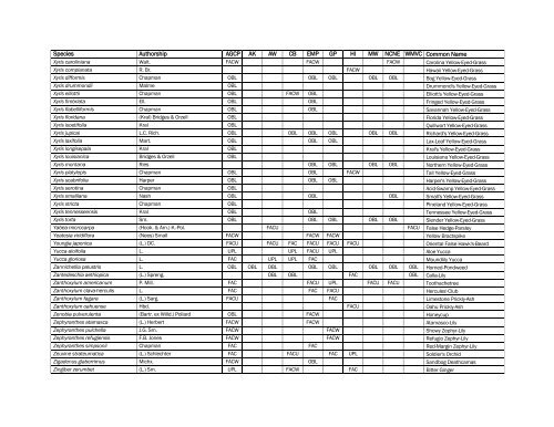 The Nationwide Plant List, October 2012