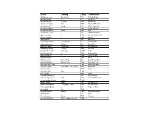 The Nationwide Plant List, October 2012