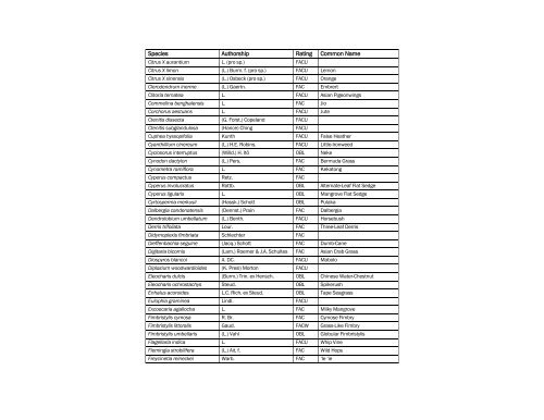 The Nationwide Plant List, October 2012