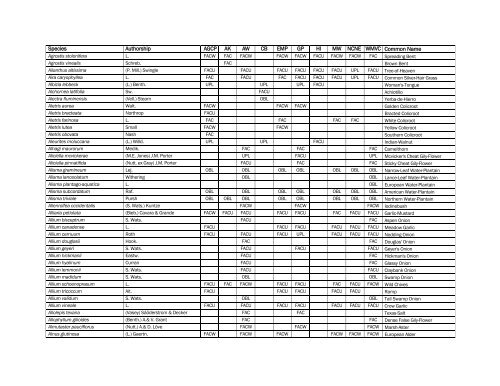 The Nationwide Plant List, October 2012