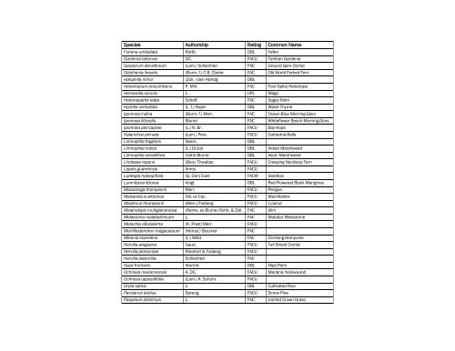 The Nationwide Plant List, October 2012