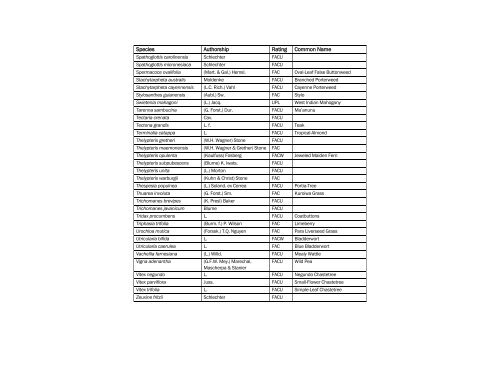 The Nationwide Plant List, October 2012