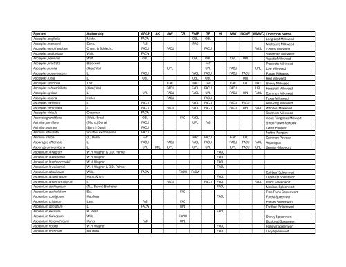 The Nationwide Plant List, October 2012