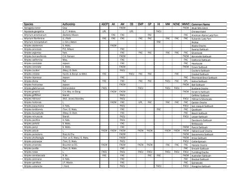 The Nationwide Plant List, October 2012