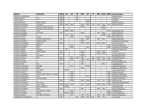 The Nationwide Plant List, October 2012