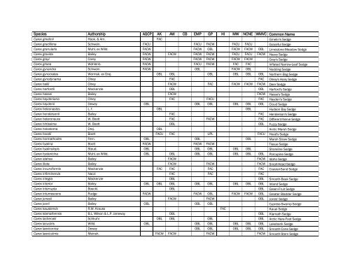 The Nationwide Plant List, October 2012