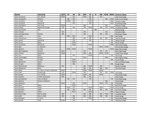 The Nationwide Plant List, October 2012