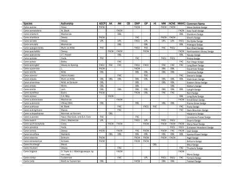 The Nationwide Plant List, October 2012