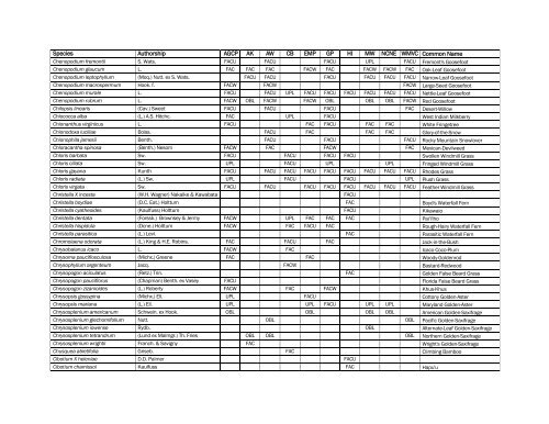 The Nationwide Plant List, October 2012
