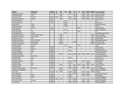 The Nationwide Plant List, October 2012