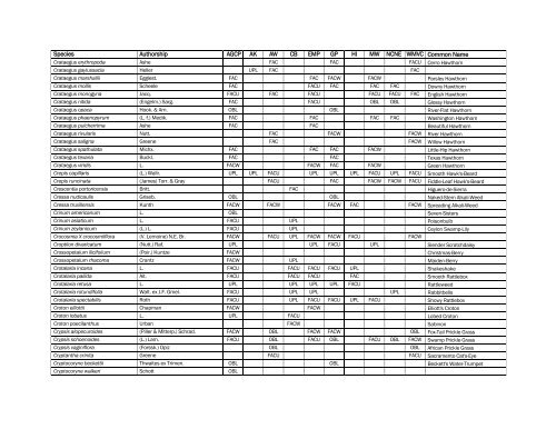 The Nationwide Plant List, October 2012