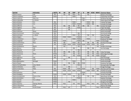 The Nationwide Plant List, October 2012