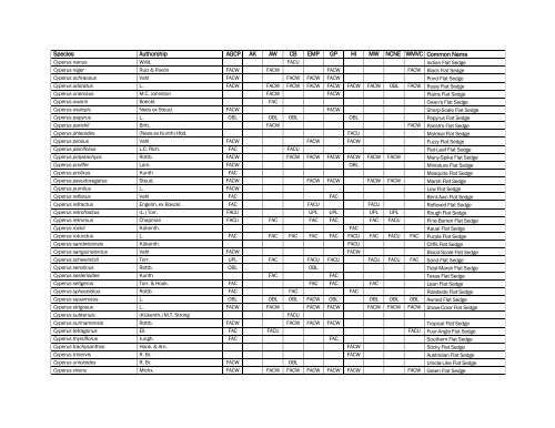 The Nationwide Plant List, October 2012